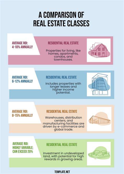 Where Can I Take Real Estate Classes