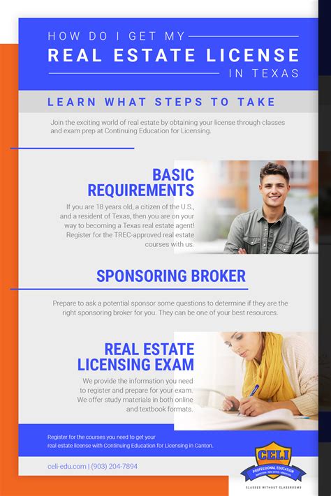 How to Obtain Your Real Estate License: A Comprehensive Guide