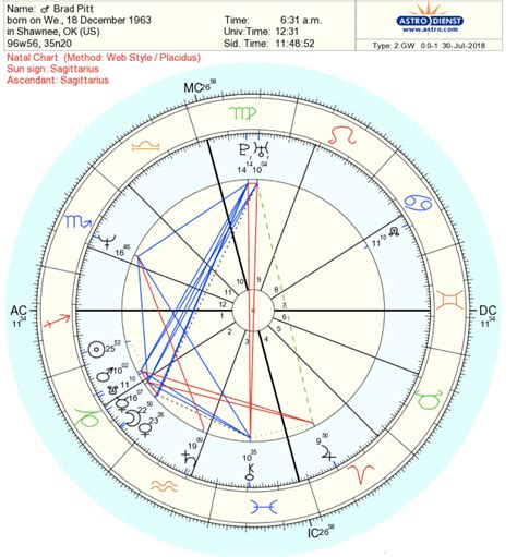 Where Is Chiron In My Natal Chart