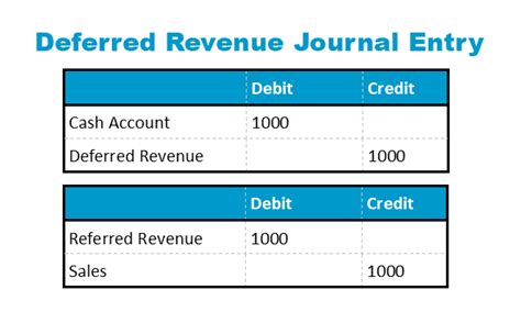 Unlocking the Mystery: Navigating Where Deferred Revenue Is Recorded