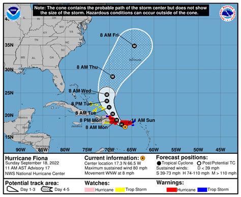 Tracking the Path of Hurricane Fiona: Latest Updates on Current Location