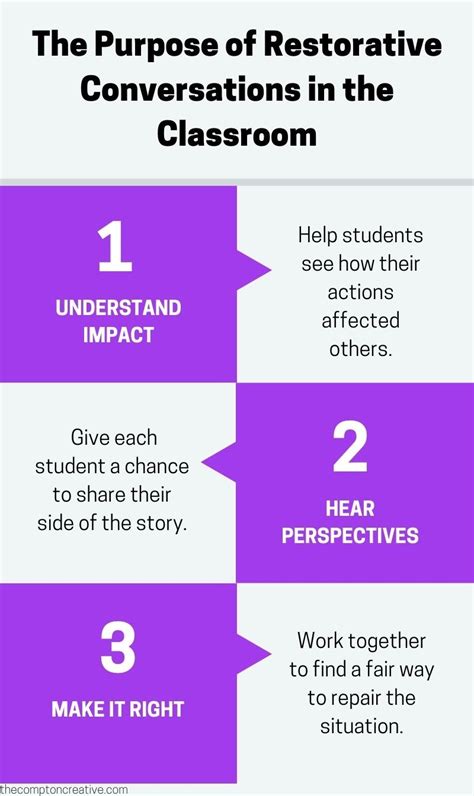 Where Restorative Conversations Can Be Used For Practical Applications