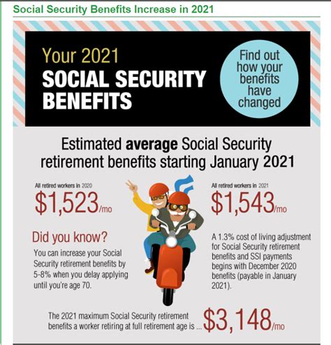 Where To Check Your Social Security Benefits