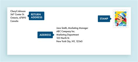 Where To Place The Address On Catalog Envelopes