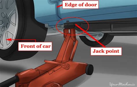 Where To Put Jack Under Car
