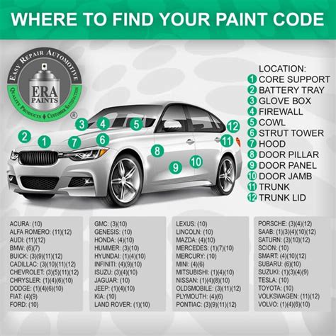 Where to Find Your Paint Code