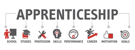 Where to Look for Apprenticeship Programs