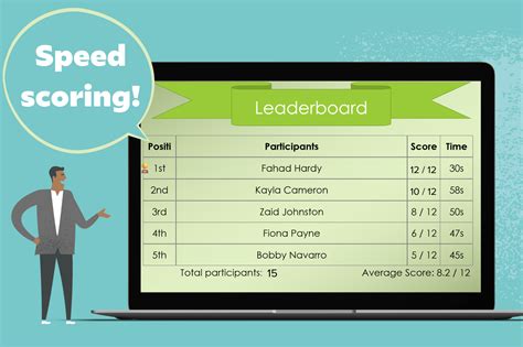 Where to put WaitForChild in my speed and leaderboard scripts 