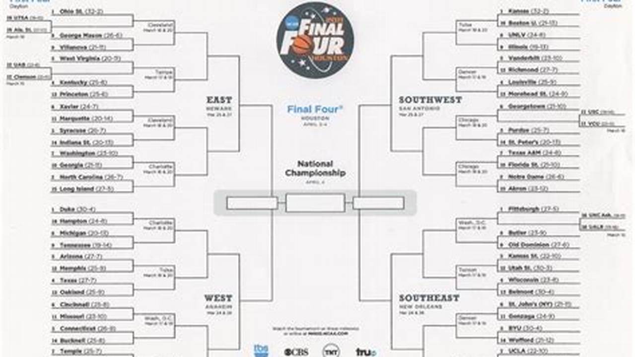 Whether You&#039;re Filling Out Your Espn Men&#039;s Tournament Challenge Bracket Or Just Can&#039;t., 2024