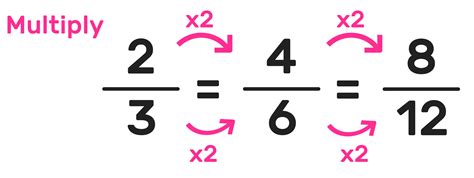 Which Fraction Is Not Equivalent To 9 12?