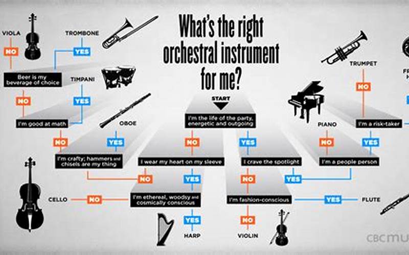 Which Instrument Is Right For You