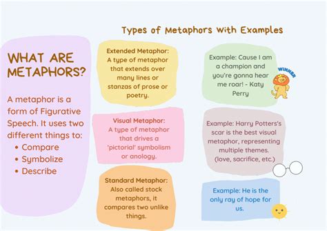 Which Metaphor Creates The Most Negative Mood?