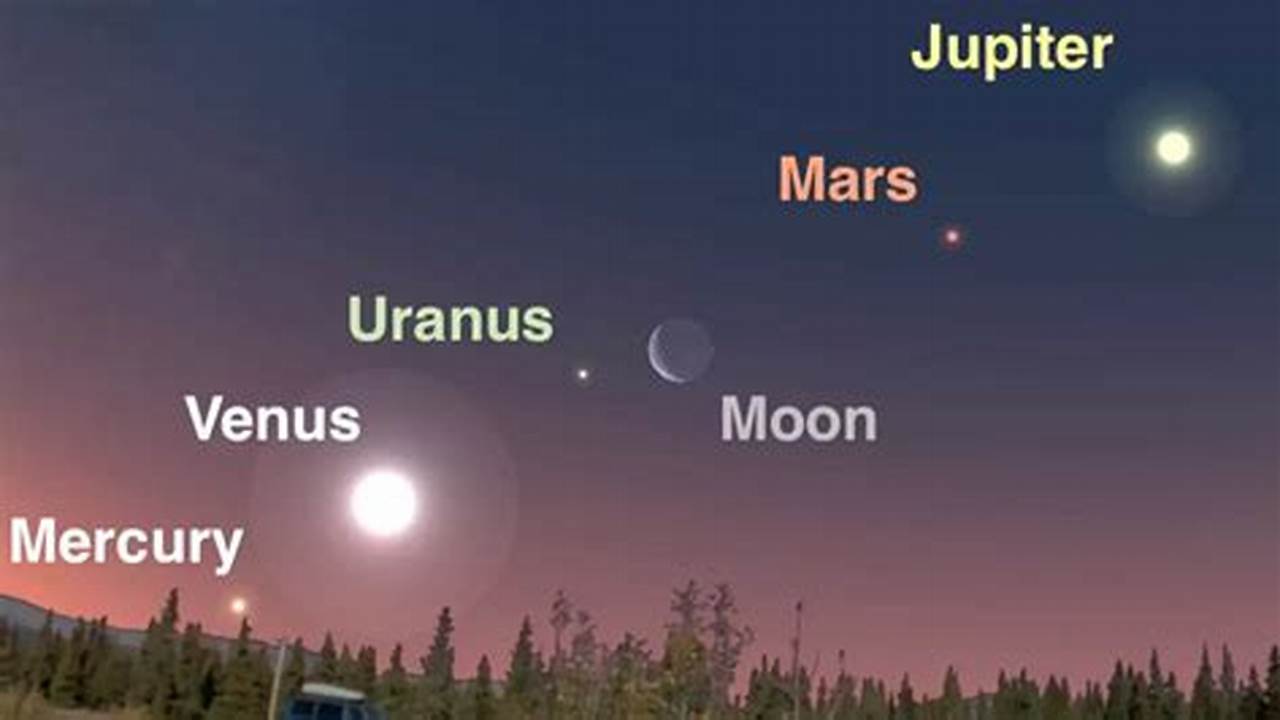 Which Planets Are Aligned Today 2025