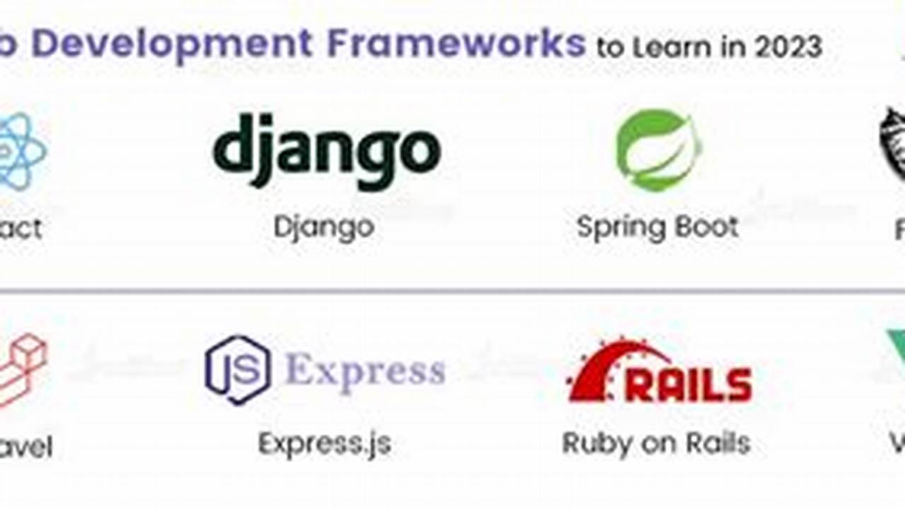 Which Web Framework Should I Learn In 2024