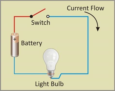 What Kind Of Current Runs Through The Electric Wiring In A Home? PPT