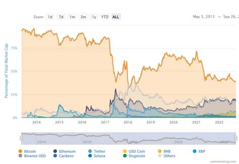 Which Crypto Will Grow Most In 2025
