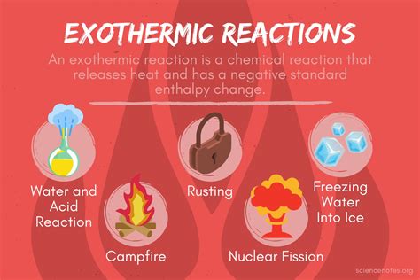 Exothermic and Endothermic chemical changes — lesson. Science State