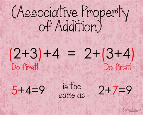 The Miraculous Mathematical Marvel: Unraveling the Associative Property of Addition!