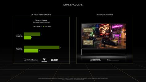Which GPUs are supported by NVIDIA Studio