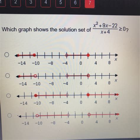 Which Graph Shows the Solution Set of the Inequality