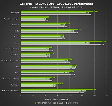 Which Graphics Cards Support RTX Video Super Resolution