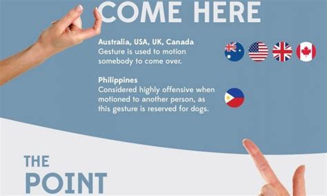 Which Hand and Finger: A Global Guide