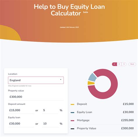 Which Help To Buy Calculator