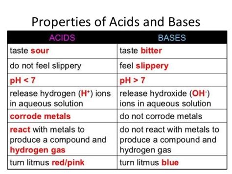Discovering the Defining Traits of Acids: Characteristic Properties Unveiled