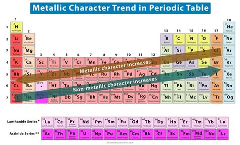 Unlocking the Mysteries of Metals: A Deep Dive into the Characteristics Typically Found in Metallic Elements