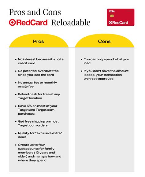 Which RedCard Option Is Right For You