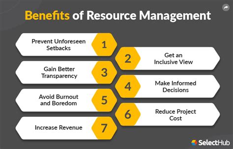Establishing Common Definitions: Key Resource Management Activity