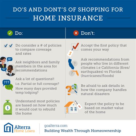 How to Secure Your Castle: The Ultimate Guide to Purchasing Property Insurance