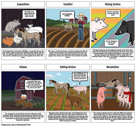 Which Statements Are True About The Plot Of Animal Farm