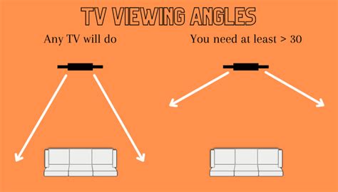 Which Tv Has Best Viewing Angle