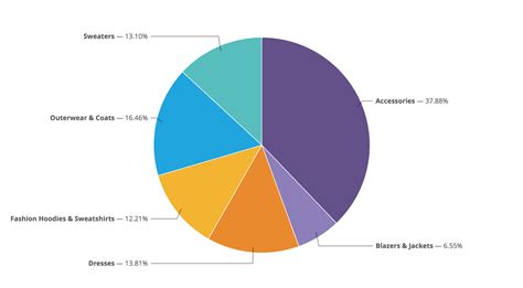 Which colors make you hungry User Experience Stack Exchange