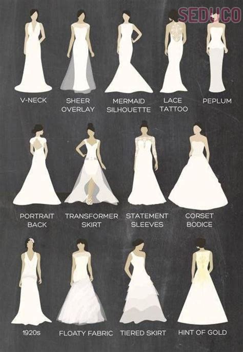 Which style of nuptial dresses gowns you should go for