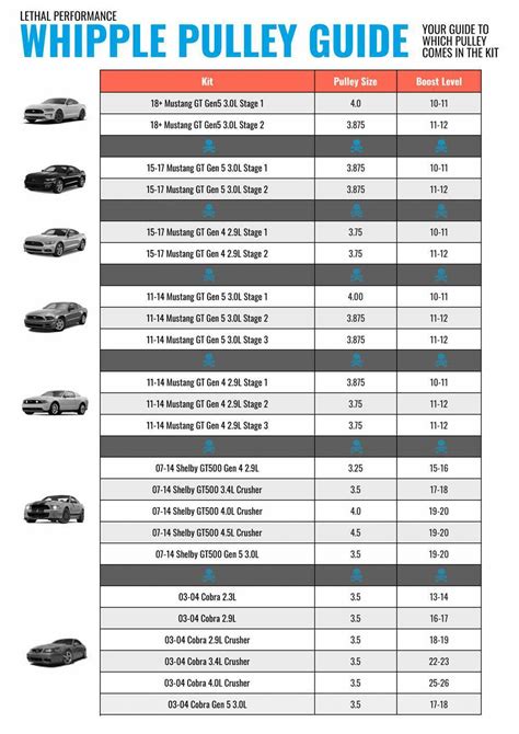Whipple Pulley Boost Chart