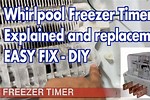 Whirlpool Upright Standalone Freezer Thermastat Timer Location Troubleshooting