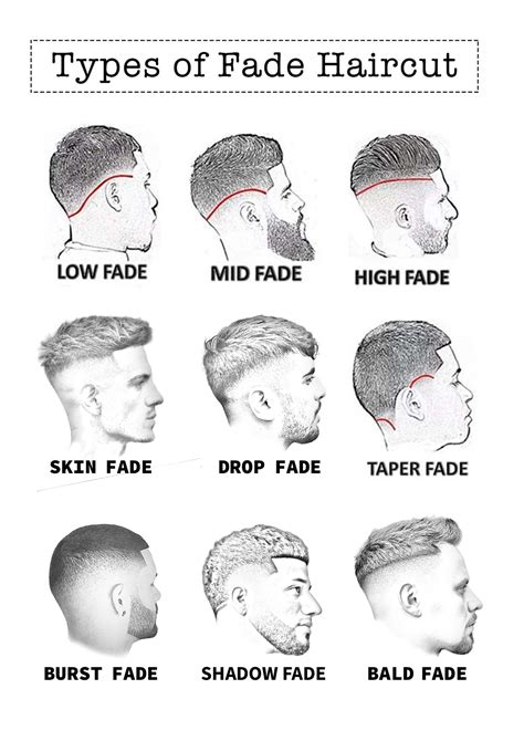 White Men Fades