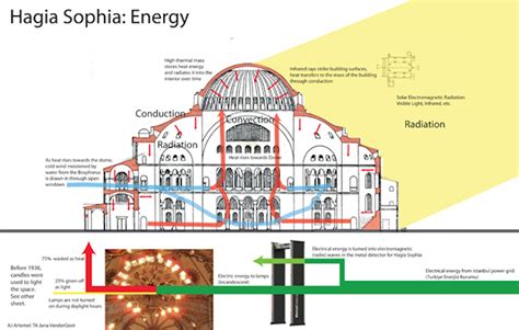 Who Funded the Construction of the Hagia Sophia?