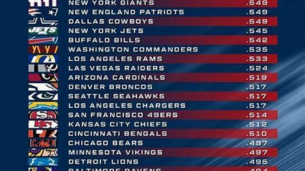 Who Has The Hardest Nfl Schedule 2024