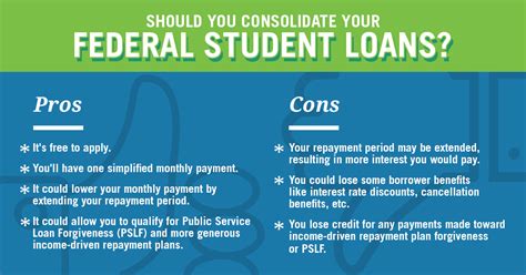 Who Qualifies for Federal Student Loan Refinancing?