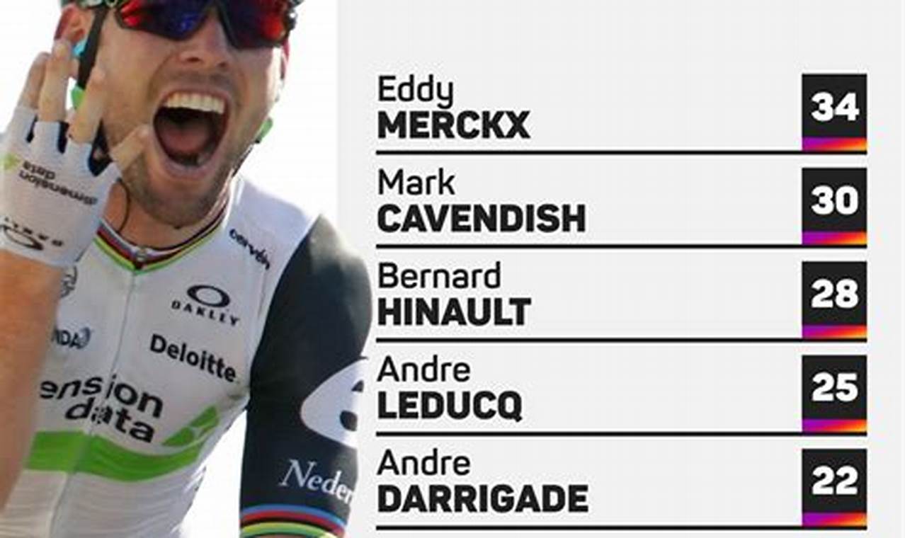 Who Won Stage 2 Tour De France 2024