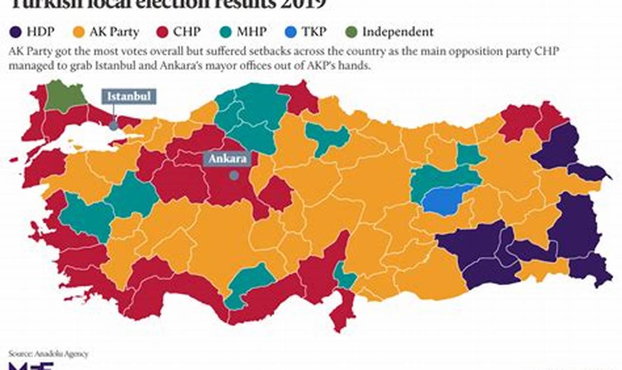 Who Won The Turkey Election 2024