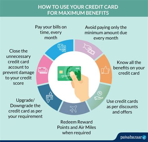 Who Benefits From Immediate Credit Card Use