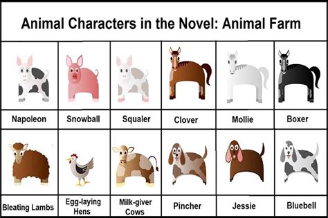 Who Does Each Animal Represent In Animal Farm