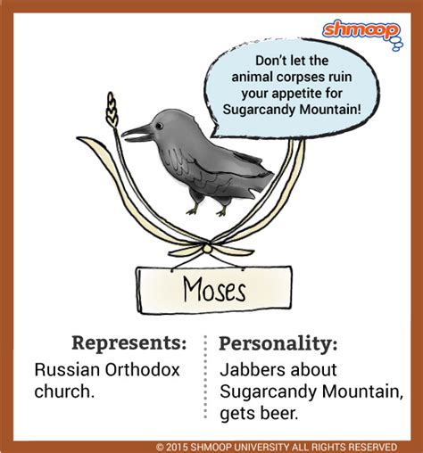 Who Does Moses Represent Animal Farm