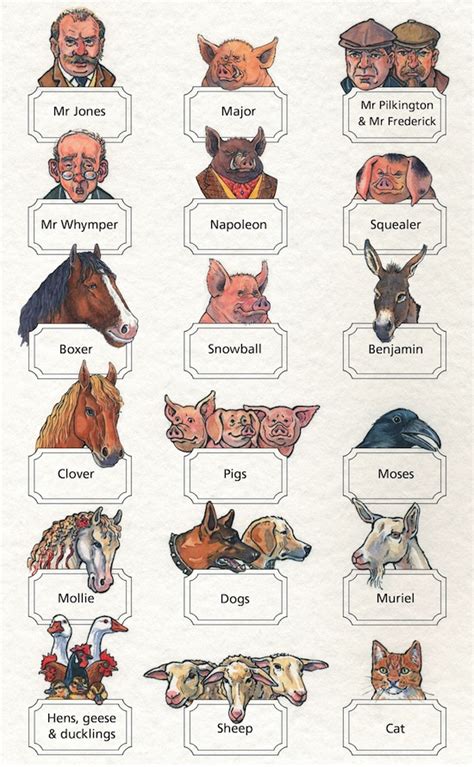 Who Is The Best Character In Animal Farm