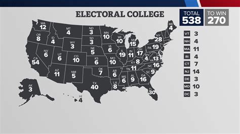 Who Is Winning The Election Right Now Chart