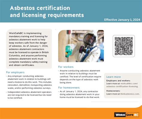 Who Needs Asbestos Certification?